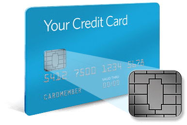 Chipped, or EMV cards